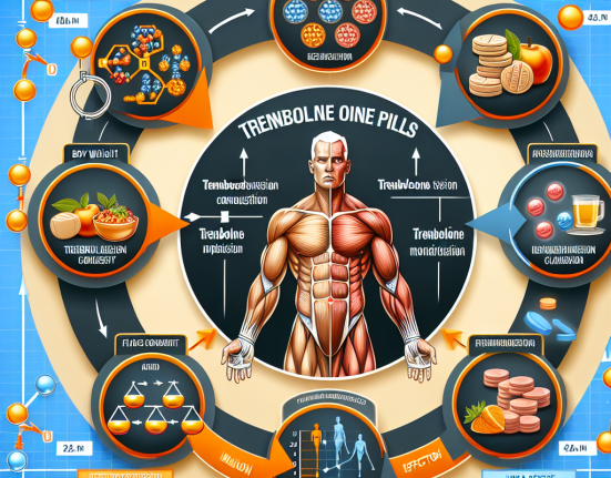 Cómo se comporta Pastillas de trembolona con déficit calórico severo